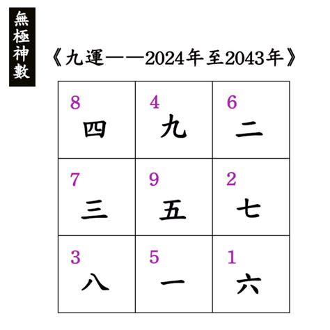 九運 土 命 人|九運2024｜九運風水旺什麼行業+生肖？屬木人火命人 